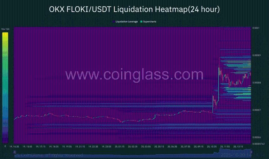 FLOKI飙升至新高，但牛市陷阱警告浮现