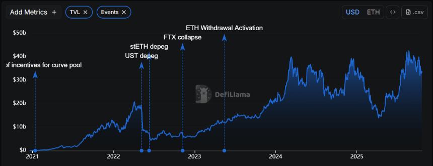 VanEck 推出首款 ETF，stETH 机构投资者即将实现