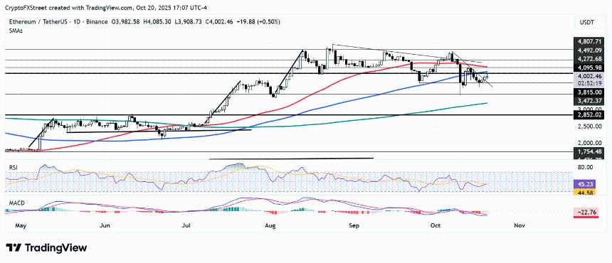  以太坊价格预测：VanEck 申请 Lido 质押 ETH ETF，ETH 面临 4,100 美元的障碍 
