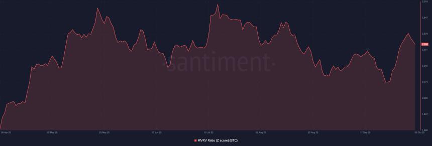 分析师PlanB：比特币尚未触顶，数据支持其周期中期观点