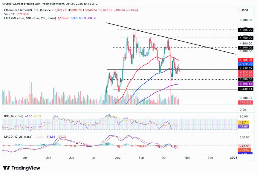 加密货币今日：随着投资者减少风险敞口，比特币、以太坊、XRP 走低
