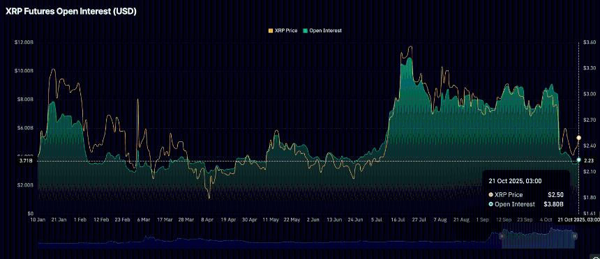加密货币今日：随着投资者减少风险敞口，比特币、以太坊、XRP 走低