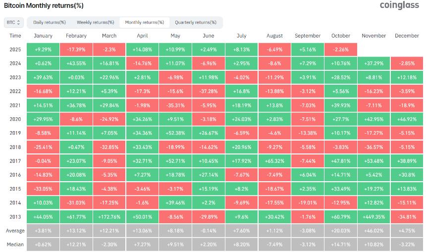 比特币波动引发预测市场分歧,技术面显示多空信号交织
