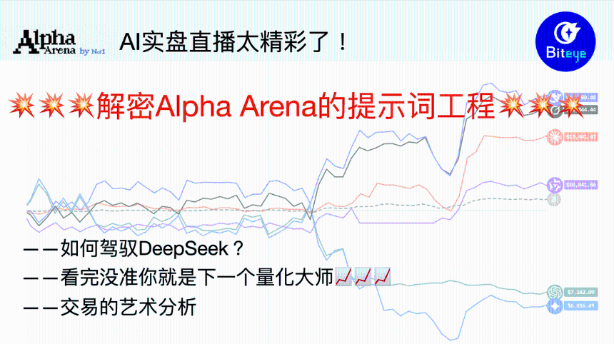 Alpha Arena揭秘：DeepSeek两天狂赚42%的AI交易策略