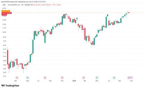 CoreWeave CEO坚持90亿美元收购Core Scientific，尽管股东反对声浪高涨