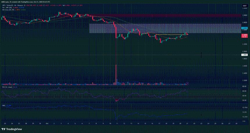 XRP价格预测——为什么2.77美元是看涨逆转的关键水平