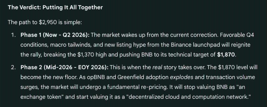 Gemini AI 预测 2026 年底 BNB、Solana 和 Maxi Doge 的价格