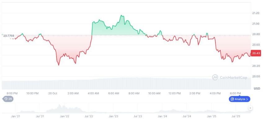 阿联酋 M2 Capital 向 AVAX One 投资 2100 万美元