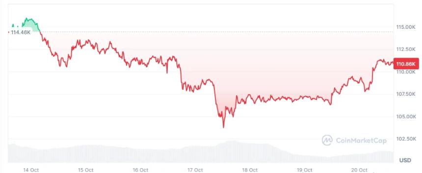 贝莱德在伦敦证券交易所推出比特币 ETP