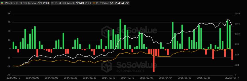 贝莱德在伦敦证券交易所推出比特币 ETP