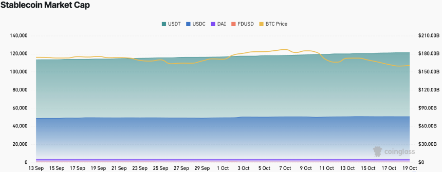 CoinW研究院周报（2025.10.13-2025.10.19期）