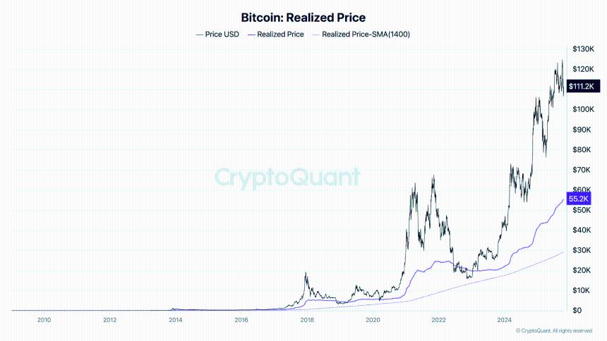 分析师PlanB：比特币尚未触顶，数据支持其周期中期观点