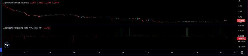  随着看跌压力消退，XRP 保持稳定——未来将突破 2.8 美元吗？ 