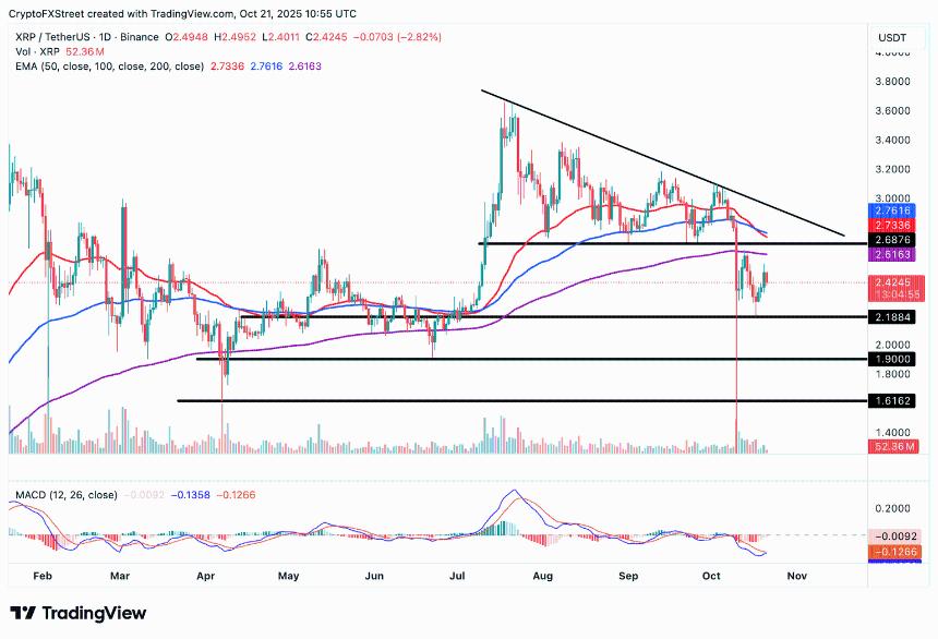 加密货币今日：随着投资者减少风险敞口，比特币、以太坊、XRP 走低