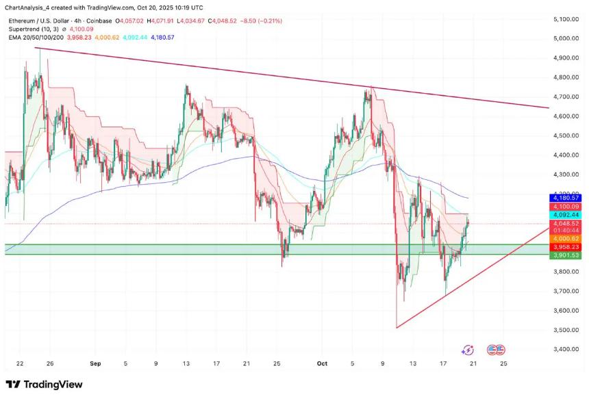 以太坊价格预测——随着 HYPE 和 LINK 交易量增强，ETH 将反弹至 4,200 美元