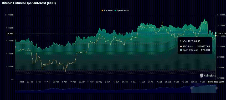 加密货币今日：随着投资者减少风险敞口，比特币、以太坊、XRP 走低