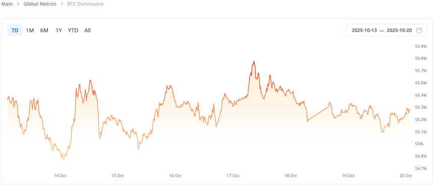 CoinW研究院周报（2025.10.13-2025.10.19期）