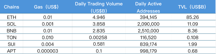 CoinW研究院周报（2025.10.13-2025.10.19期）
