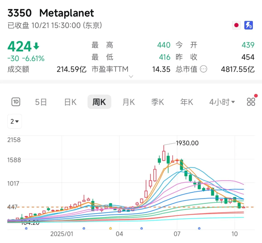 护城河 or 收割器，DAT股票值得投资吗？