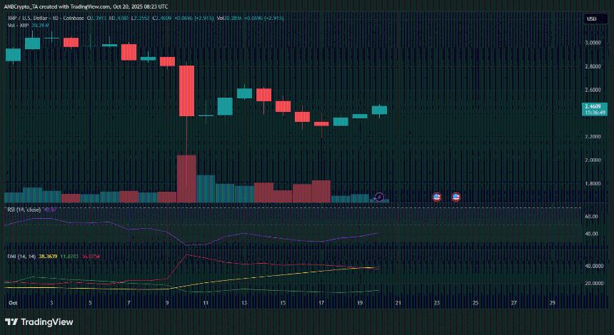 随着看跌压力消退，XRP 保持稳定——未来将突破 2.8 美元吗？ 