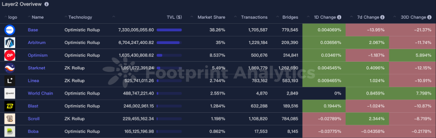 CoinW研究院周报（2025.10.13-2025.10.19期）