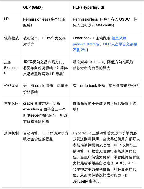 OKX Ventures研报：解读Perp DEX格局，Hyperliquid、Aster崛起、与dYdX、GMX竞争失利启示