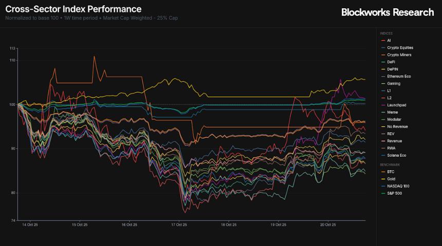 Meteora 的 TGE:MET 的公允价值是多少?