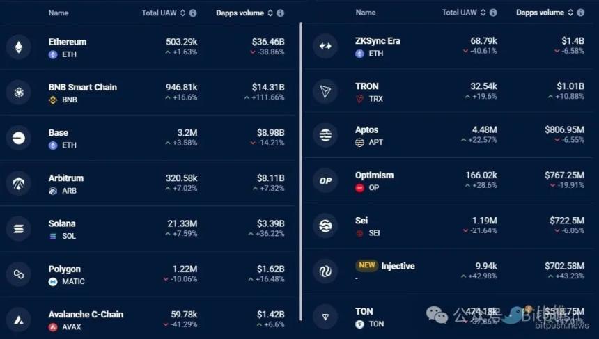 以太坊困局:Meme战争、Layer2反噬与价值重估生死线
