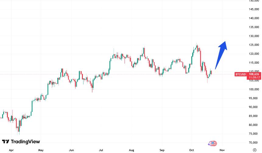 PlanB 预测比特币周期高峰将延至2026-2028年，市场分歧加剧