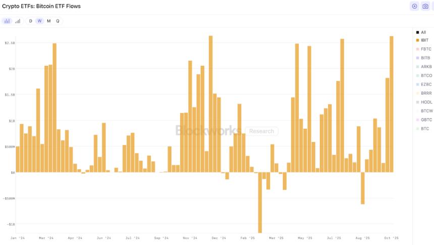 加密货币 ETF 爆发前,贝莱德将继续关注 BTC 和 ETH