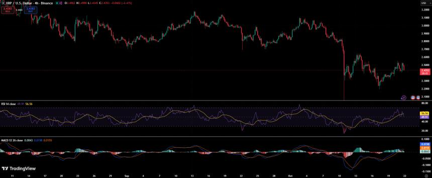 XRP 迎来重大突破:华尔街10亿美元SPAC合并与纳斯达克上市引领机构化浪潮