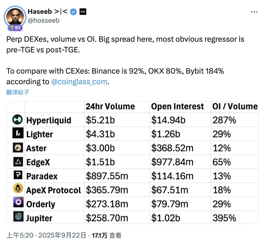 OKX Ventures研报：解读Perp DEX格局，Hyperliquid、Aster崛起、与dYdX、GMX竞争失利启示