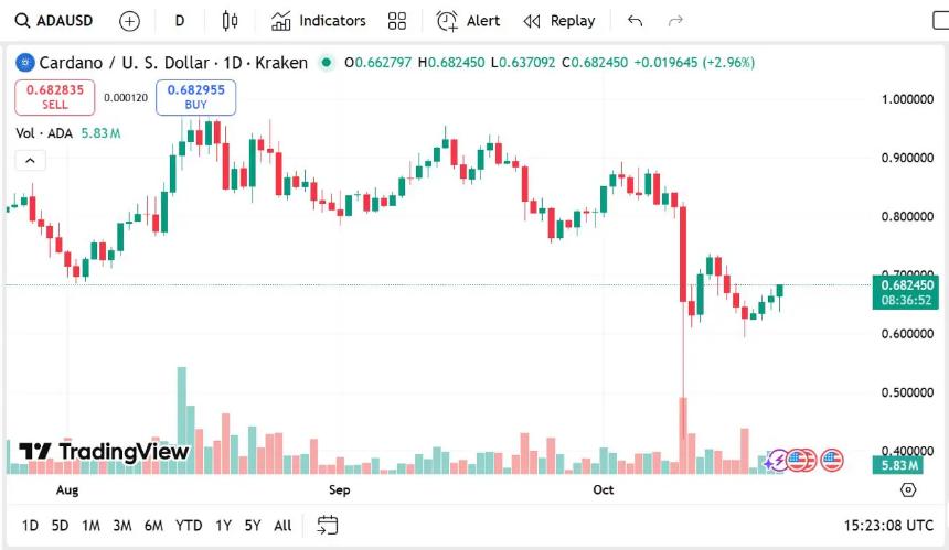 ChatGPT 预测 2025 年底 Cardano、XRP 和 Remittix 的价格