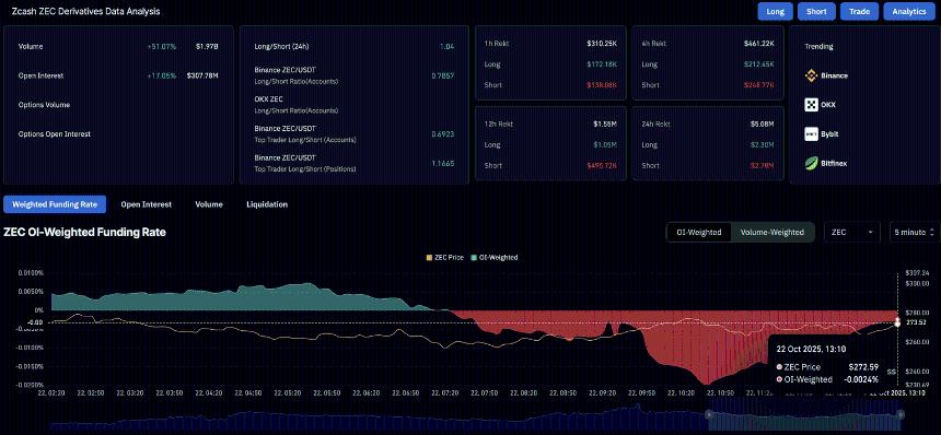 Zcash 价格预测:网络活动和零售需求推动 ZEC 挑战 300 美元