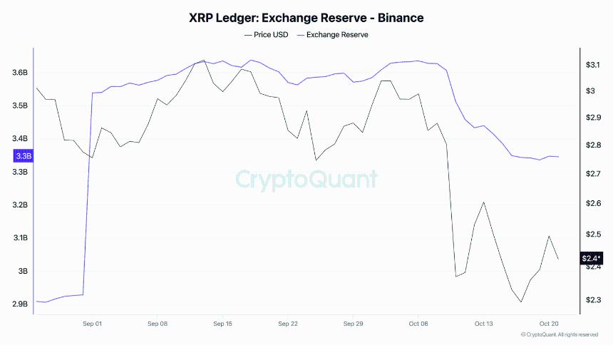  瑞波币价格预测：零售兴趣低迷，XRP 发出看跌信号 