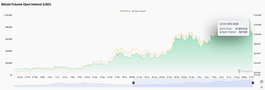 比特币价格预测:BTC 盘整,交易员等待突破信号