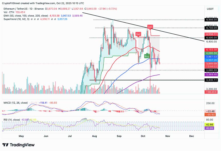 加密货币今日行情:比特币、以太坊、XRP 在 ETF 资金流入回升中企稳