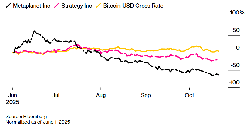 亚洲主要证券交易所限制上市公司囤积加密货币