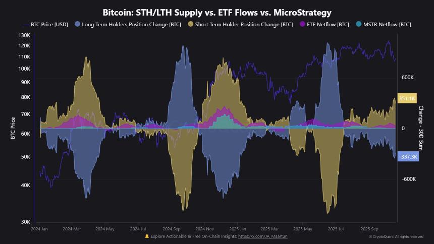 比特币新手巨鲸目前亏损 69 亿美元，为 2023 年以来最高