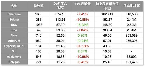从交易所到链上金融  一文看懂Binance「活水」何来