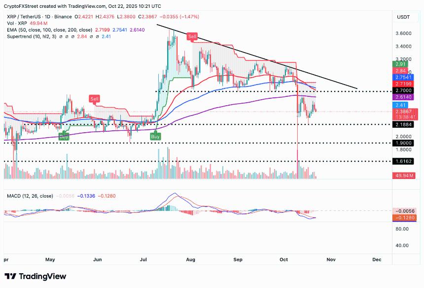 加密货币今日行情:比特币、以太坊、XRP 在 ETF 资金流入回升中企稳