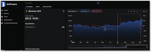从交易所到链上金融  一文看懂Binance「活水」何来