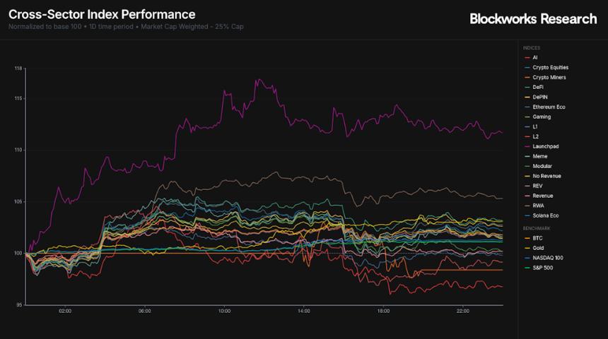 Meteora 的 TGE:MET 的公允价值是多少?
