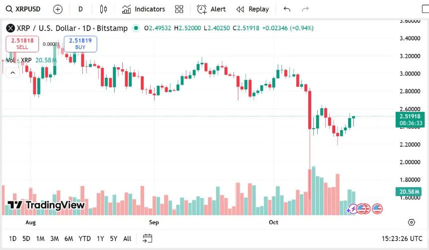 ChatGPT 预测 2025 年底 Cardano、XRP 和 Remittix 的价格