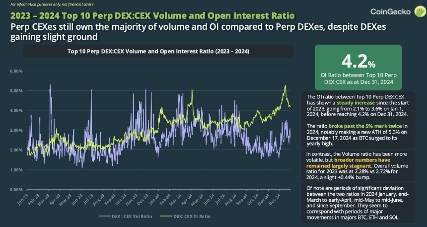 OKX Ventures研报：解读Perp DEX格局，Hyperliquid、Aster崛起、与dYdX、GMX竞争失利启示