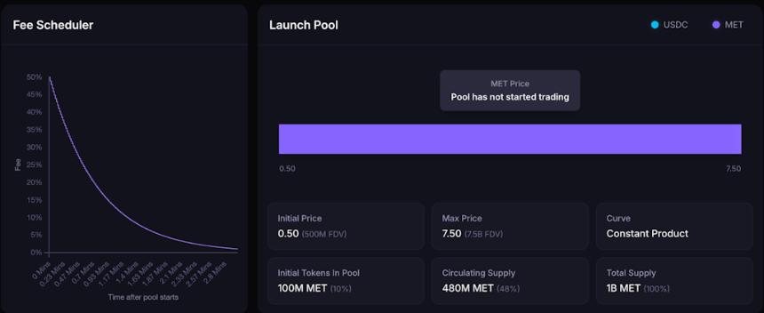 Meteora 的 TGE:MET 的公允价值是多少?