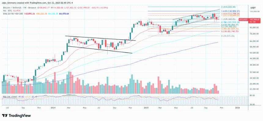 传奇交易员警告：比特币可能暴跌 50%，MSTR 将“陷入困境”
