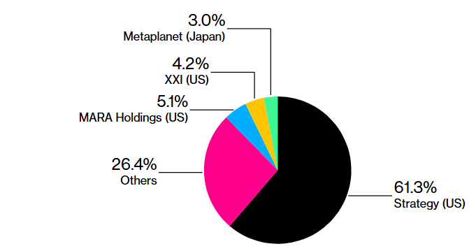 亚洲主要证券交易所限制上市公司囤积加密货币