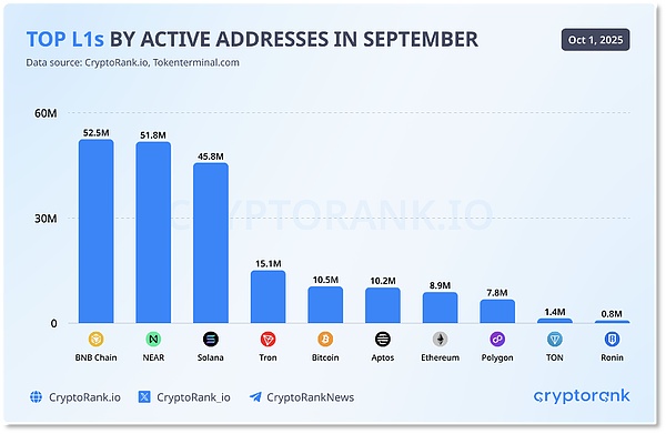 从交易所到链上金融  一文看懂Binance「活水」何来