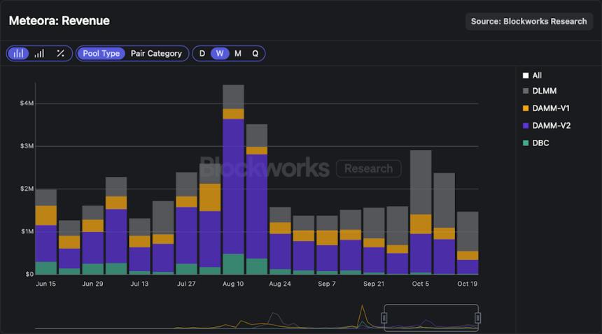 Meteora 的 TGE:MET 的公允价值是多少?